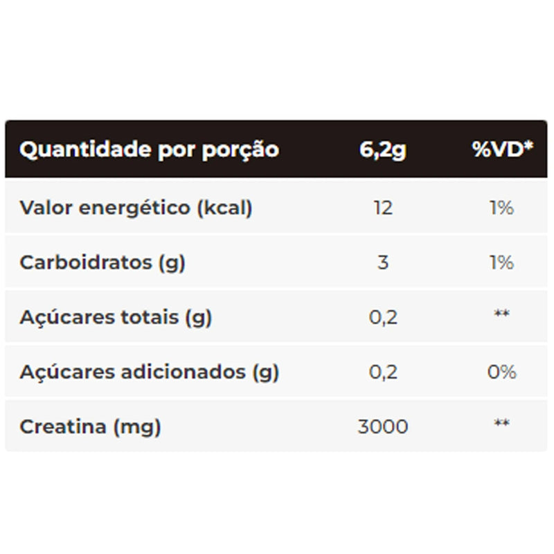 Creatina Carbo Fuel Integralmedica 300g